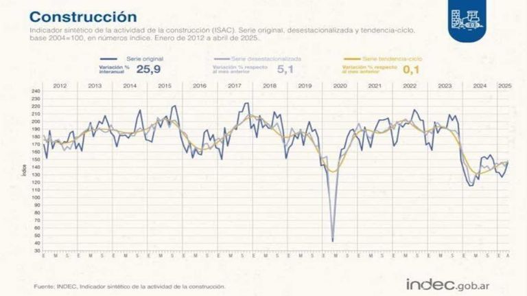 Construccion grafico 20250609