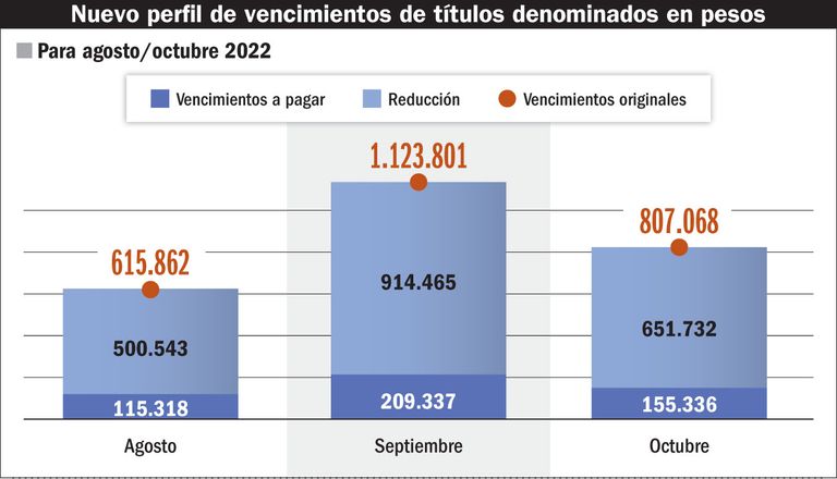 infografía 20220820