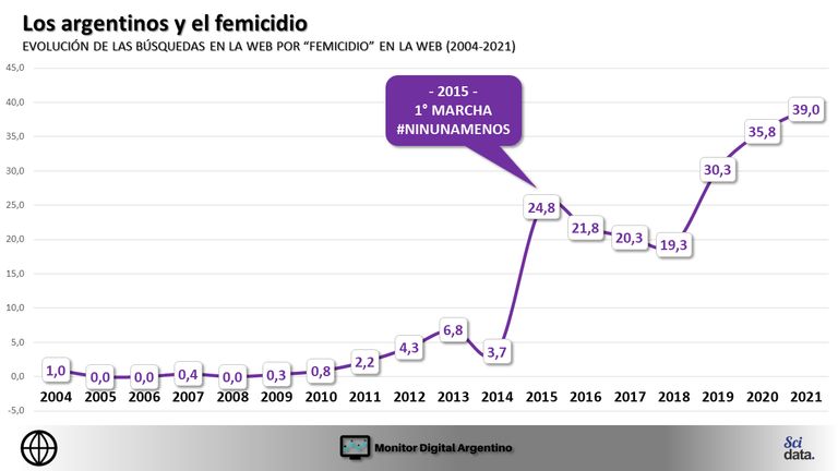 El caso Úrsula Bahillo en redes