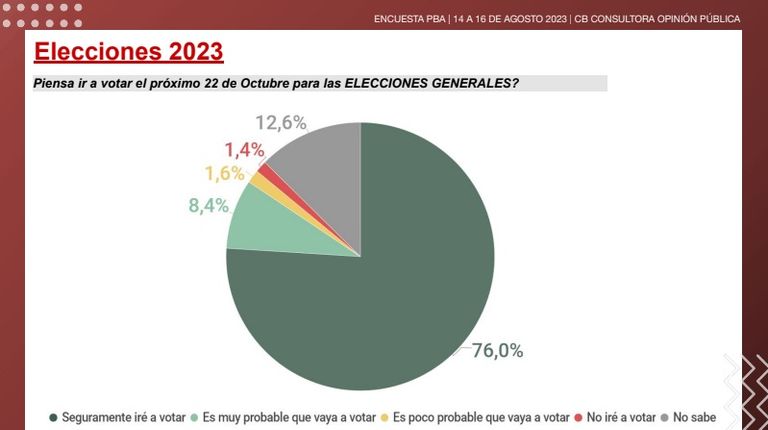 Elecciones Buenos Aires