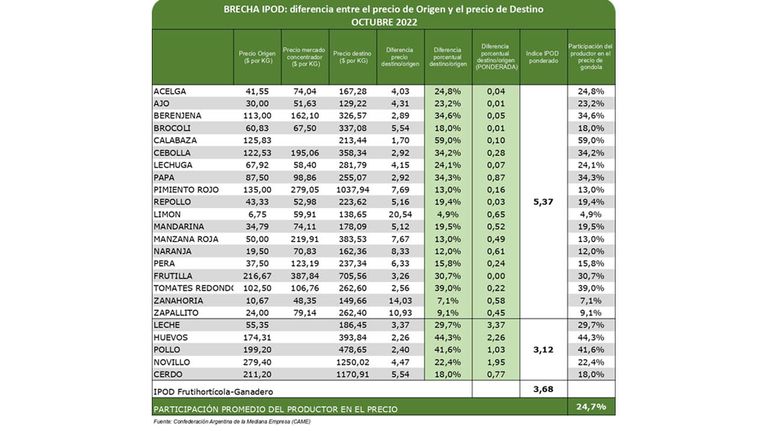 Índice de Precios 20221114