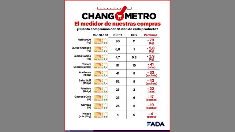 Cuánto cuesta comer una pizza entre amigos. 20220516