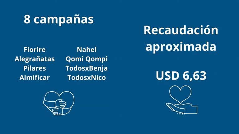 Solidaridad en redes sociales