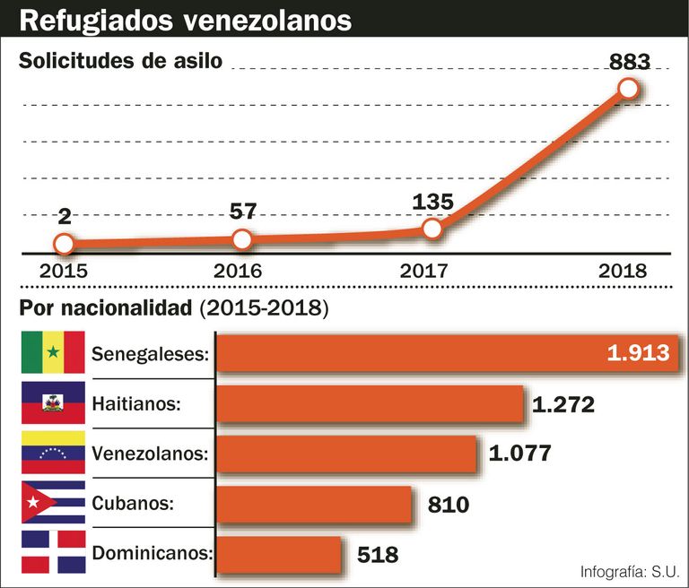 Refugiados venezolanos.