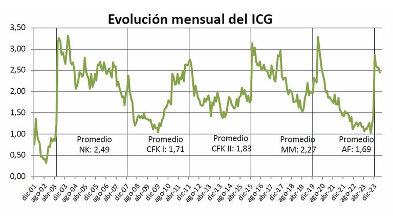 Índice de Confianza en el Gobierno.