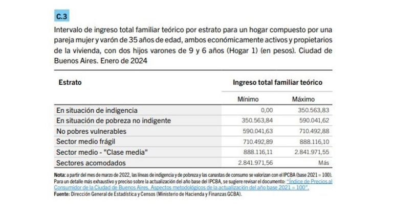 Líneas de pobreza e indigencia