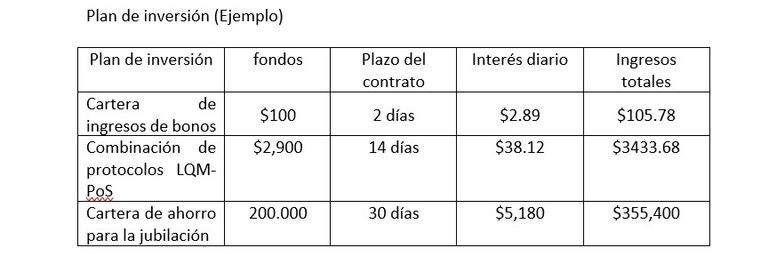 7-1-2026-Plan de inversión