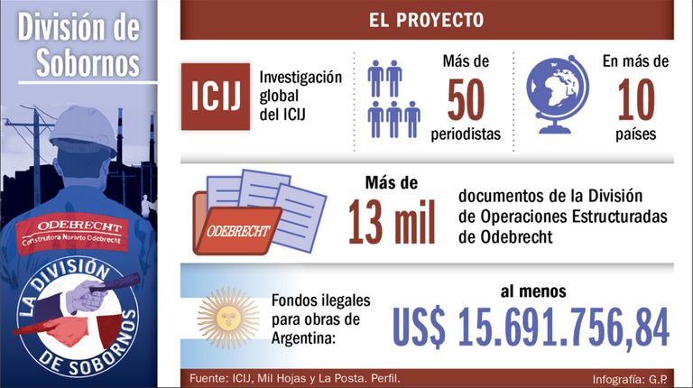 investigacion odebretch