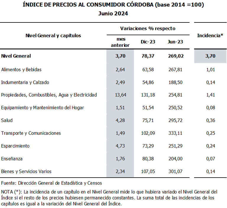 GRÁFICO