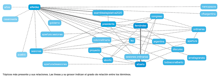 Infografías Guillermo Vagni