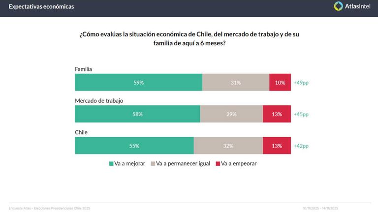 Encuesta Atlas, Elecciones Chile 20251114