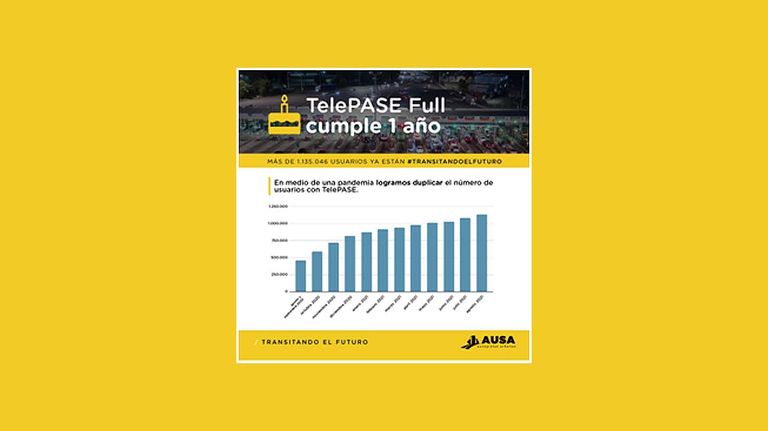 Telepase en AU porteñas 20210928