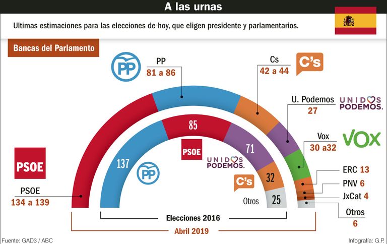 A las urnas en España.