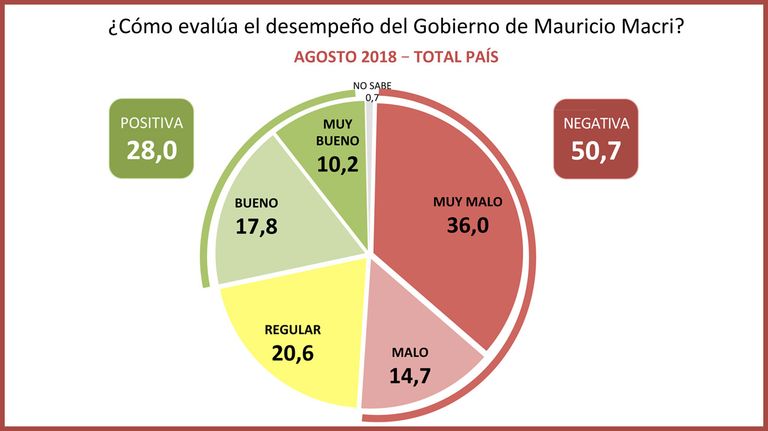 Encuesta08152018