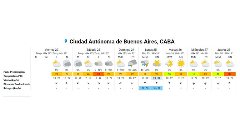 Clima para Nochebuena y Navidad