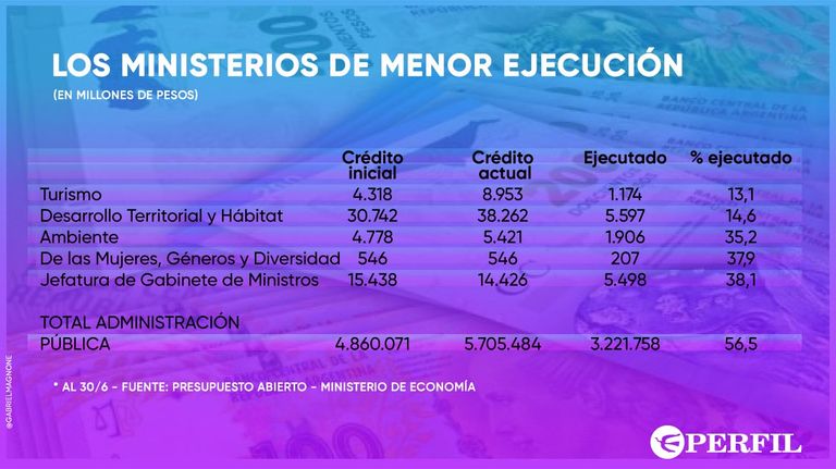 GRAFICOS 20200723