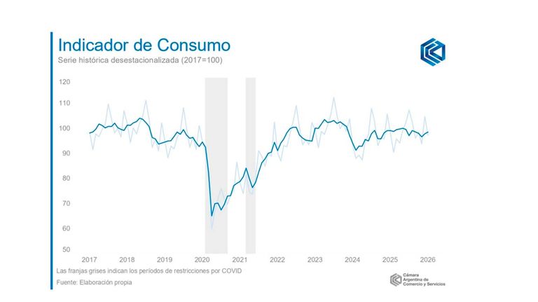Consumo 24022026