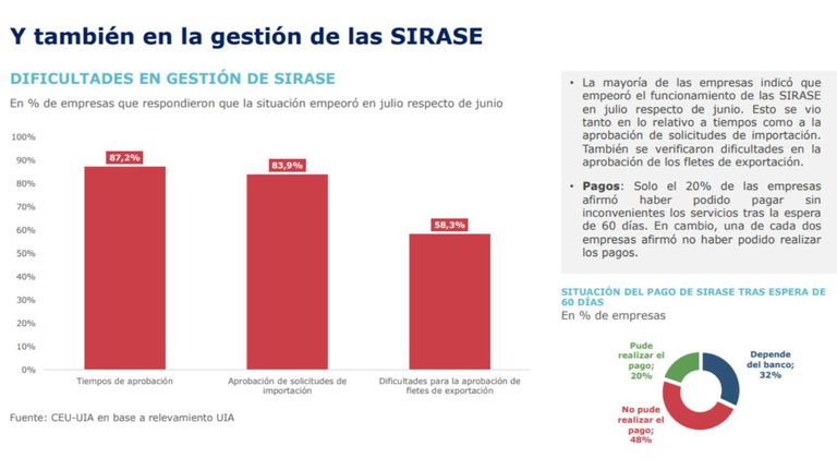 Encuesta Centro de Estudios UIA 20230914