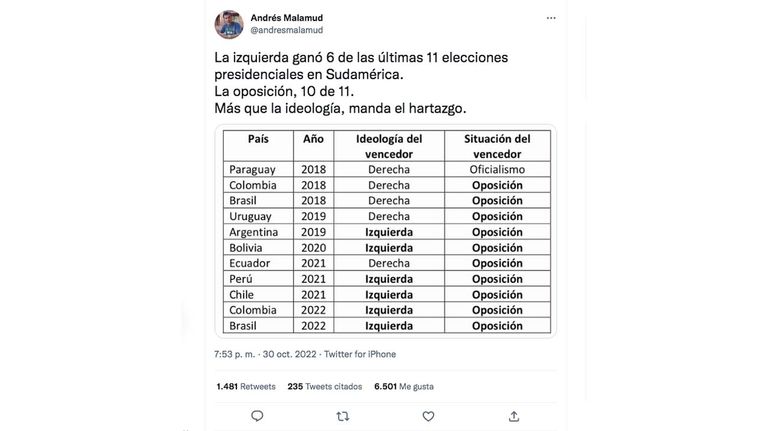mensajes 20221031