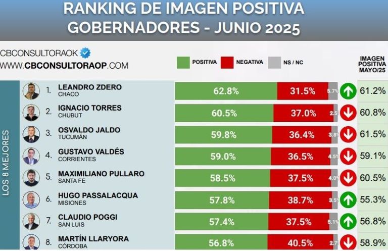 10-6-2025-Ranking CB 