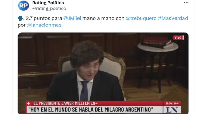 Javier Milei LN+ Rating 20250619