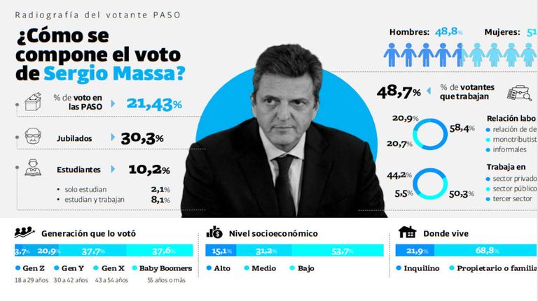Encuesta de las elecciones 2023 20230926
