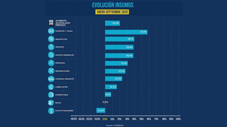 Insumos atados al dólar 20201026