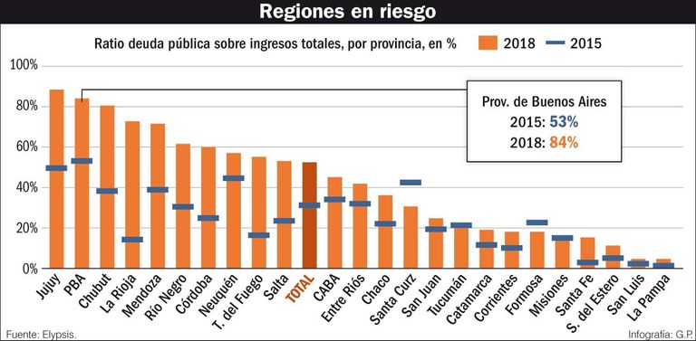 Regiones en riesgo