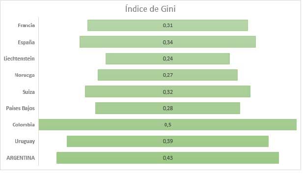 Grafico anzalone 2