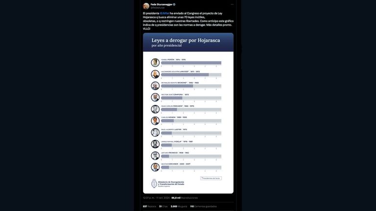 Mensaje de Federico Sturzenegger