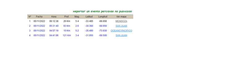 Temblor en Mendoza