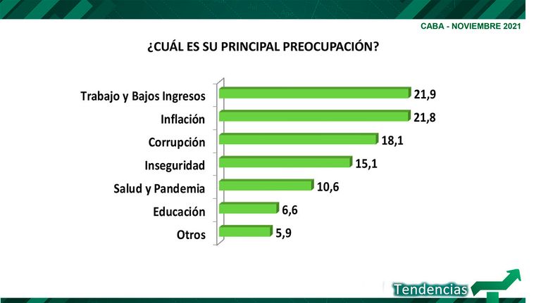 encuesta sobre CABA 20211104