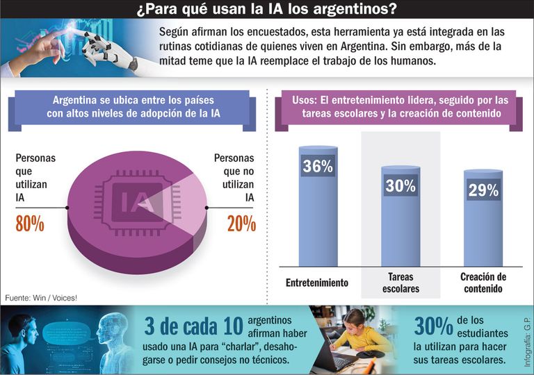 IA_En_Arg
