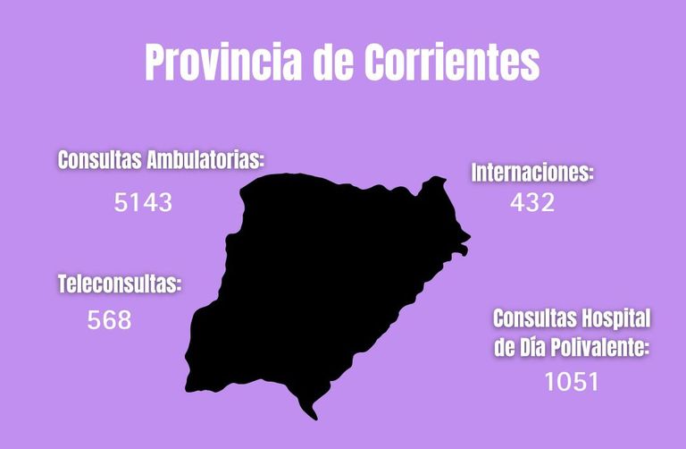 Datos oficiales