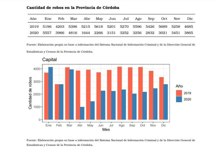 Cuadro robos