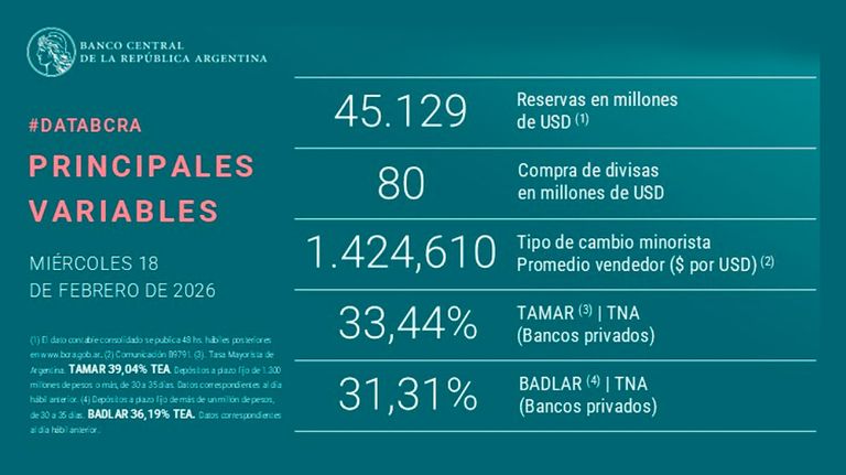 Principales variables 18022026