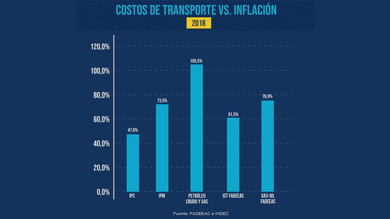 Insumos atados al dólar 20201026