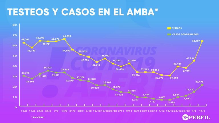 GRAFICO AMBA 2021012