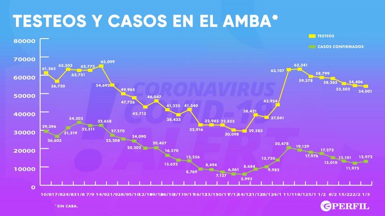 GRAFICOS 20210303