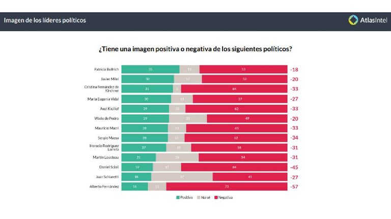 Encuesta PASO nacional 20230804