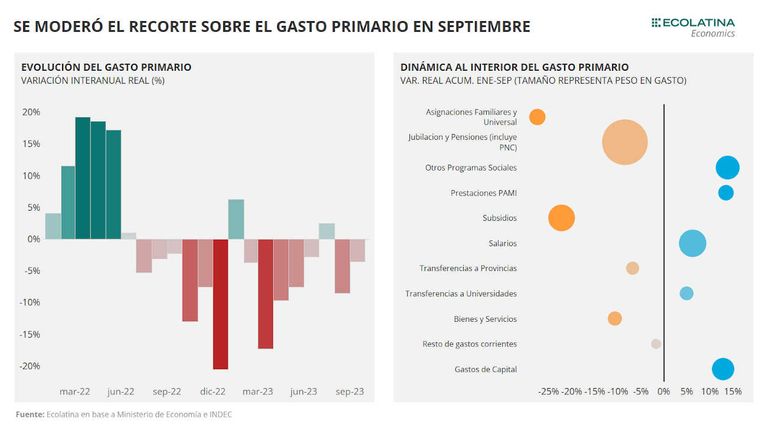 Ecolatina Grafico 20231024