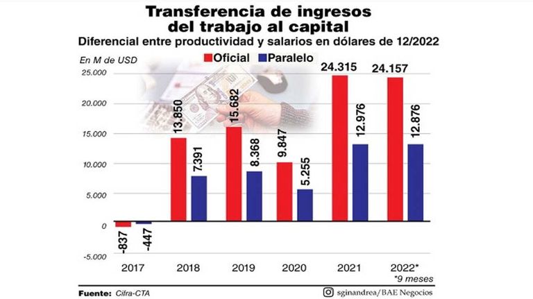 Bolsonaro y Milei 20230908