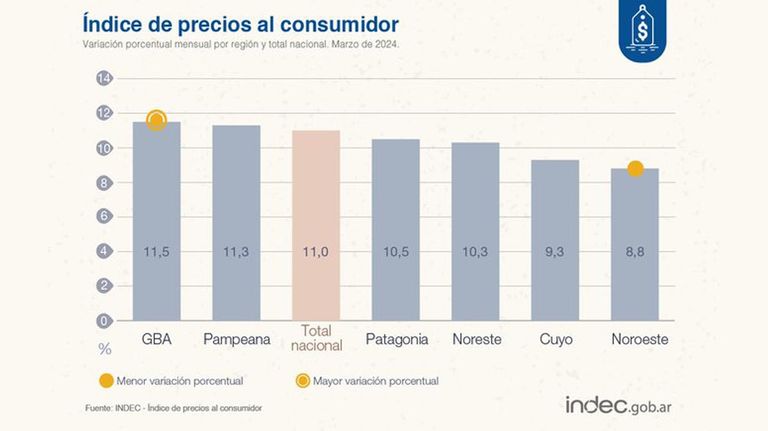Los precios al consumidor