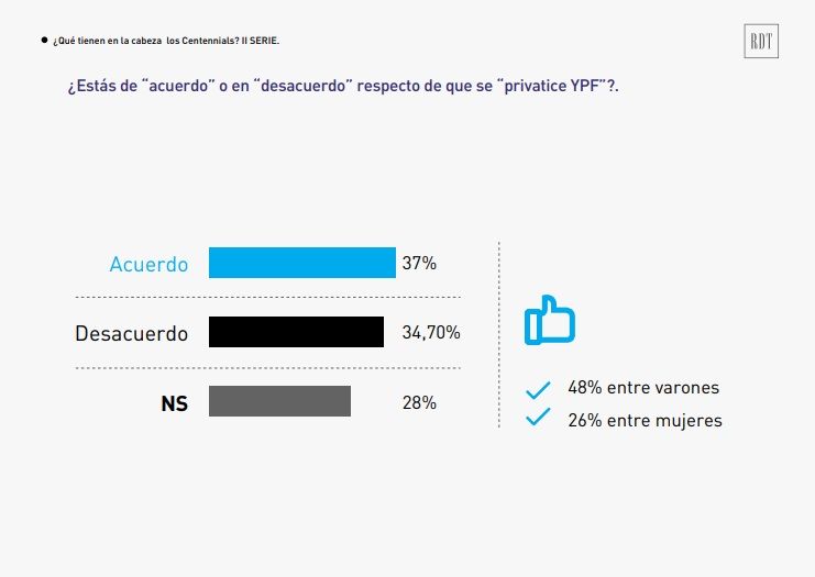 Encuesta RDT Consultores