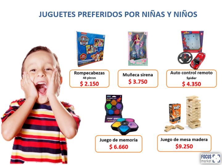 Día de las infancias