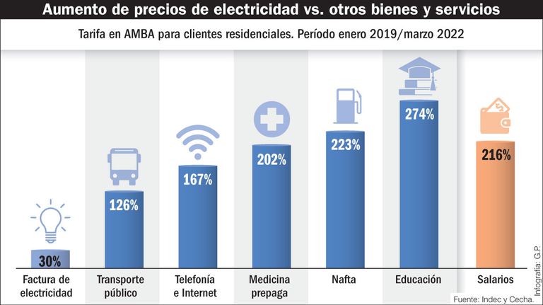 Infografías de Economía 20220529