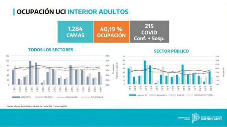 GRAFICOS 20210406