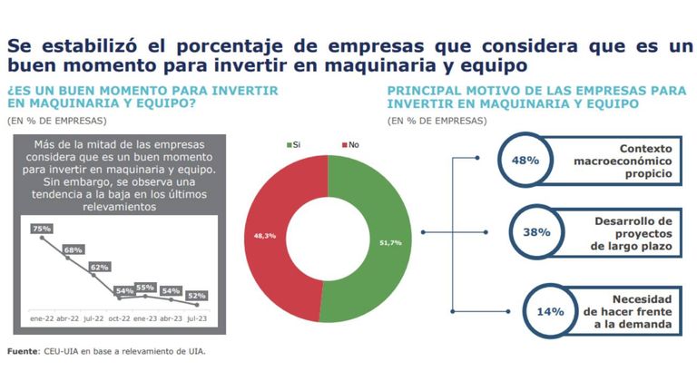 Encuesta Centro de Estudios UIA 20230914