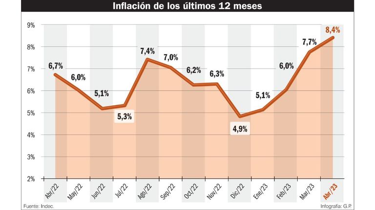 Inflación 20230513