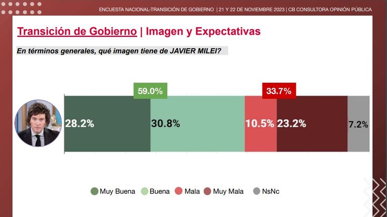 ENCUESTA